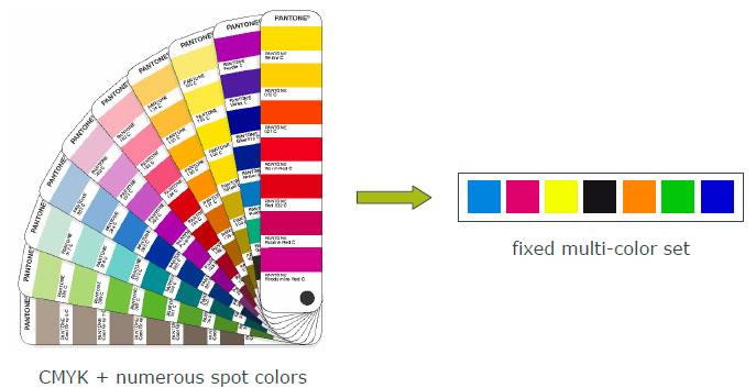 CMYK Spot Colors