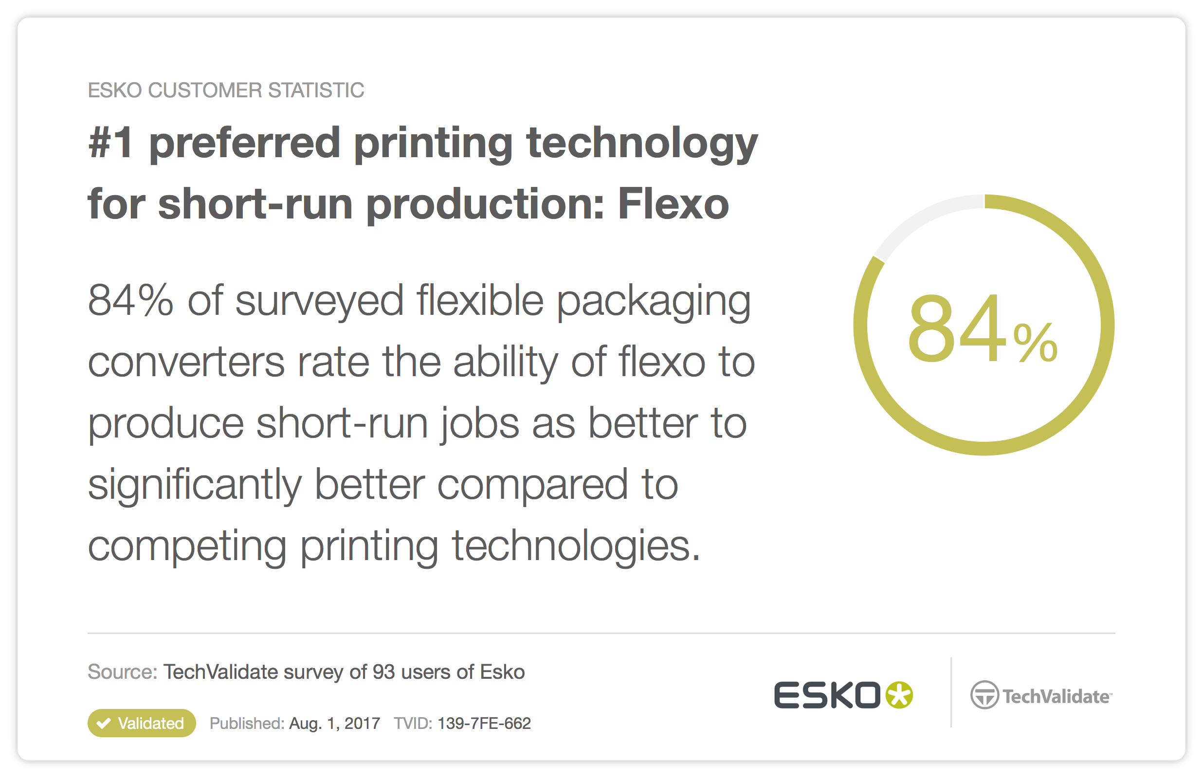 Die Nummer Eins unter den bevorzugten Drucktechnologien für Kleinauflagen: Flexo