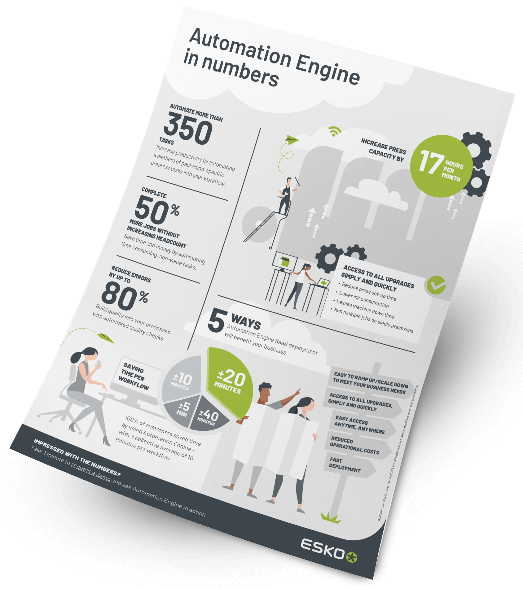 esko-automation-engine-in-numbers-infographic