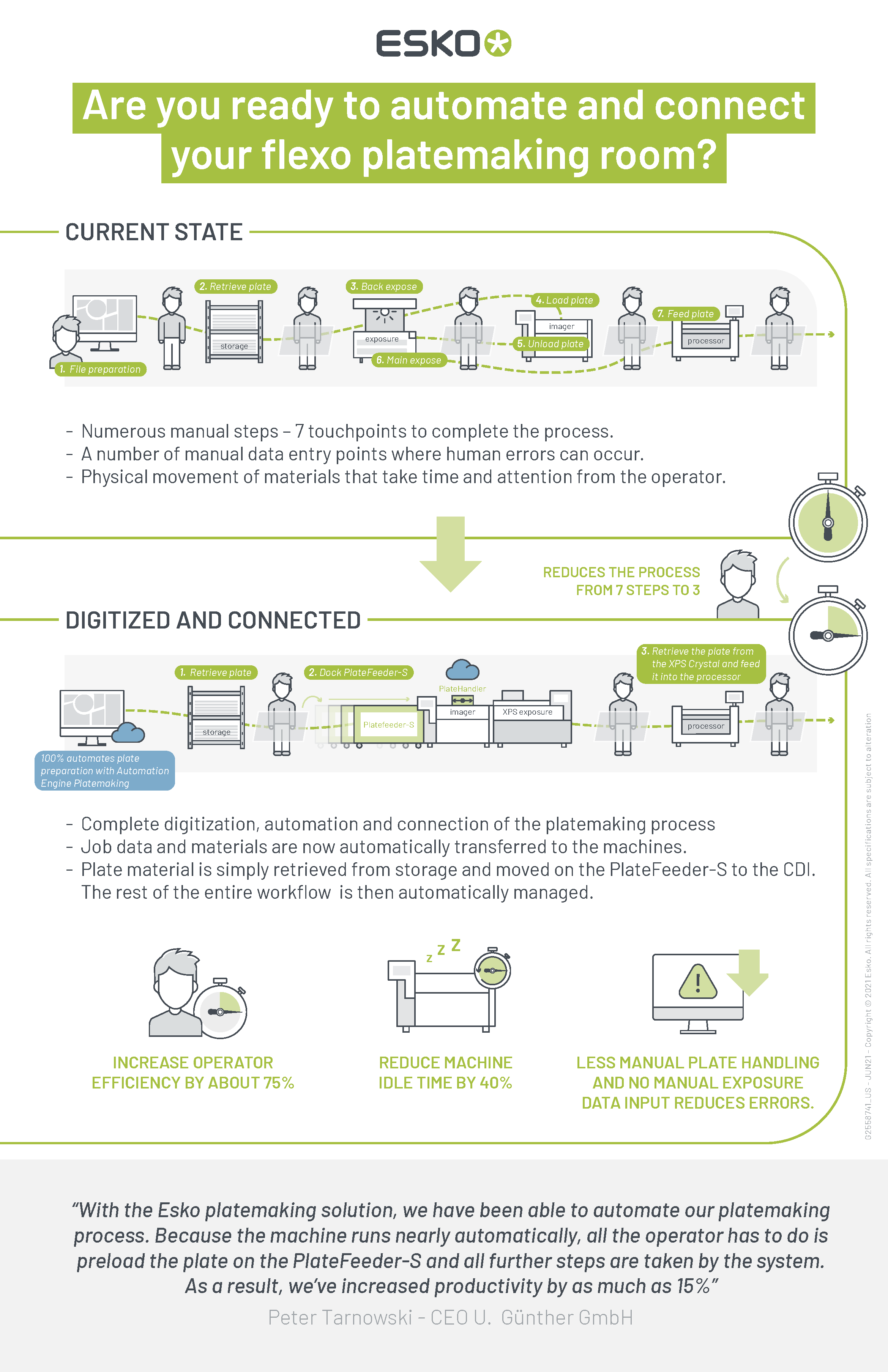 G2558741_automated_platemaking