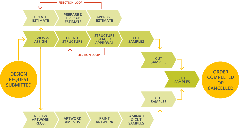 WebCenter: Standardisierte Workflows