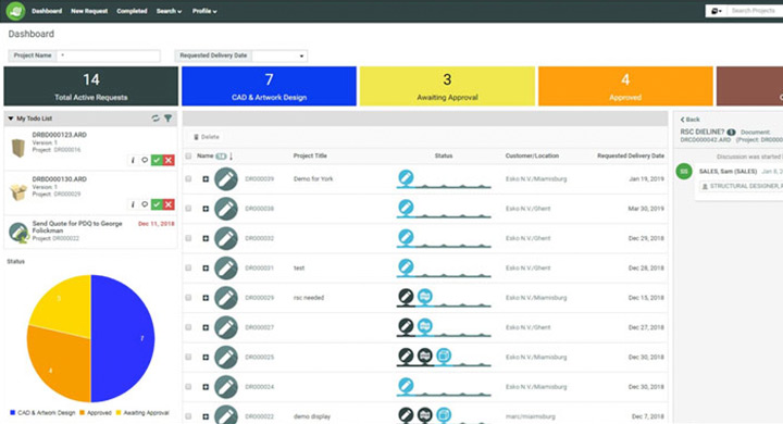 Übersichtliches Dashboard-Reporting